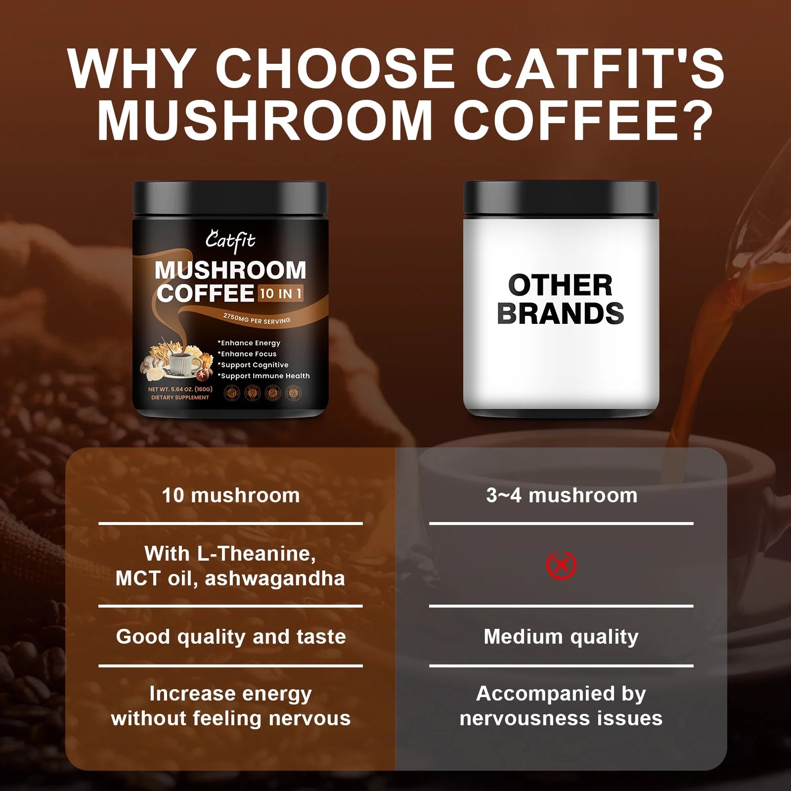 Mushroom Coffee Powder 2750 Mg, 10-In-1 Mushroom Supplement with Lions Mane & Chaga 5.64 Oz, by